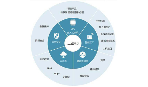 推進(jìn)工業(yè)互聯(lián),共同驅(qū)動(dòng)數(shù)字化轉(zhuǎn)型